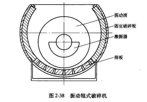 振动辊式破碎机、振动辊式破碎机的优点 图2—38